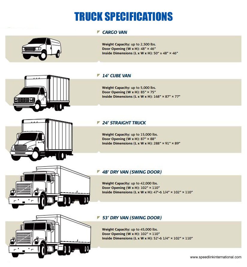 truck-specifications